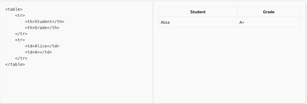 HTML Tables